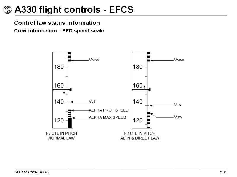 A330 flight controls - EFCS 5.37 Control law status information Crew information : PFD